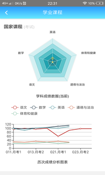 成长记录截图4