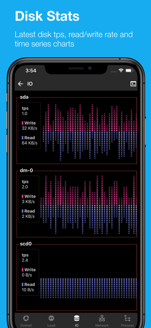 ServerDogProiPhone版截图6