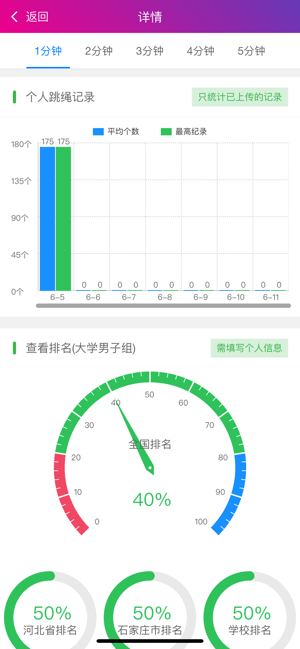 畅动力iPhone版截图4