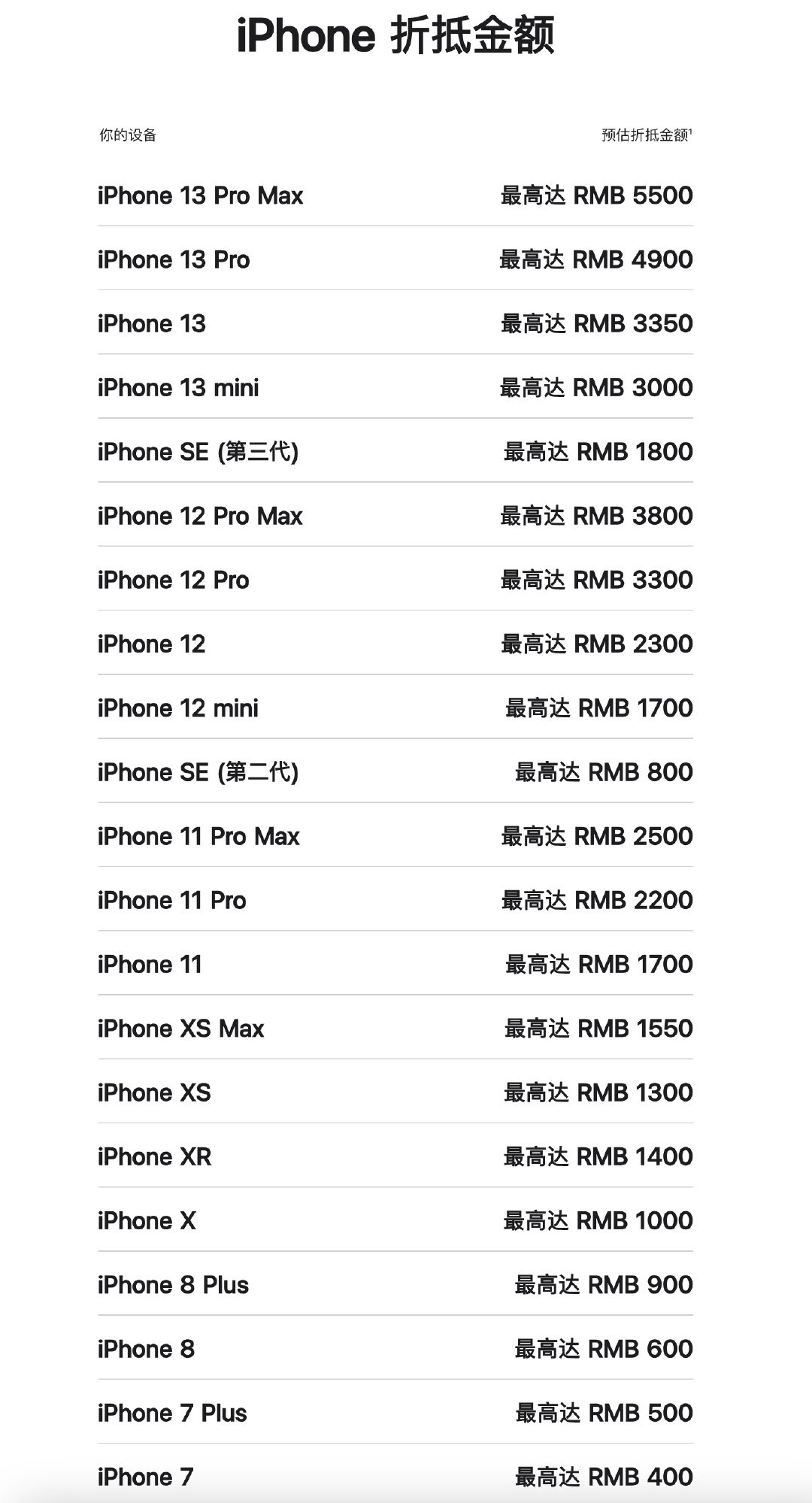 苹果官网上调 iPhone、iPad 等设备折抵换购价格