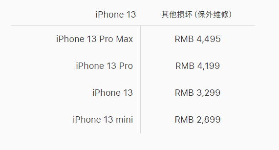 苹果 iPhone 13 系列官方维修价格是多少？