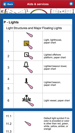 ELECTRONICNAUTICALCHARTSYMBOLS&ABBREVIATIONSiPhone版截图5