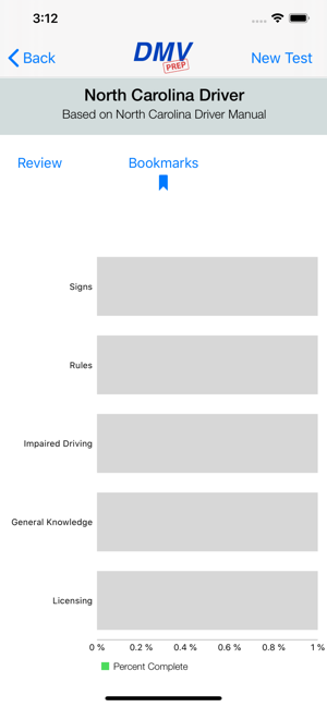 NorthCarolinaDMVTestPrepiPhone版截图3