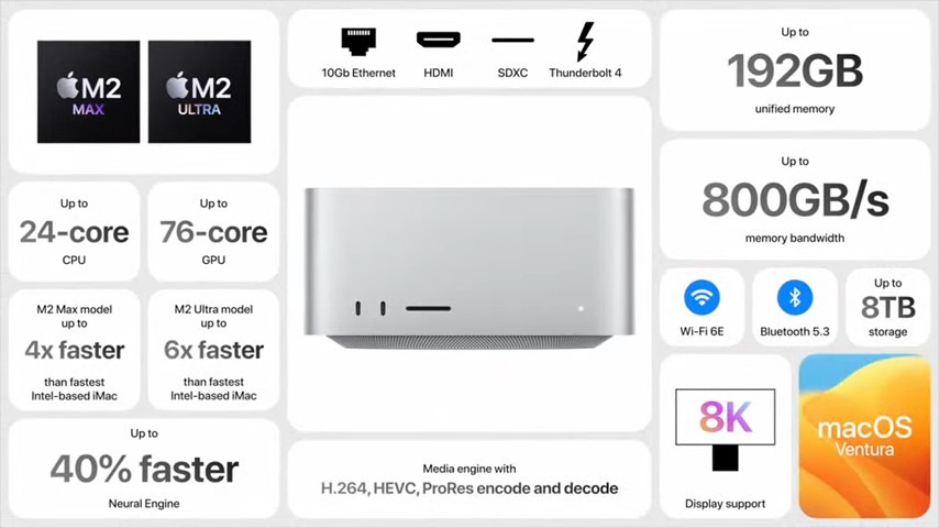 苹果发布 M2 Ultra 芯片，及搭载该芯片的新款 Mac Pro 和 Mac Studio 