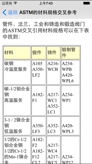 管道基本面iPhone版截图4