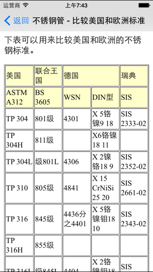 管道基本面iPhone版截图5