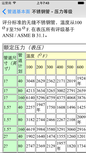 管道基本面iPhone版截图2