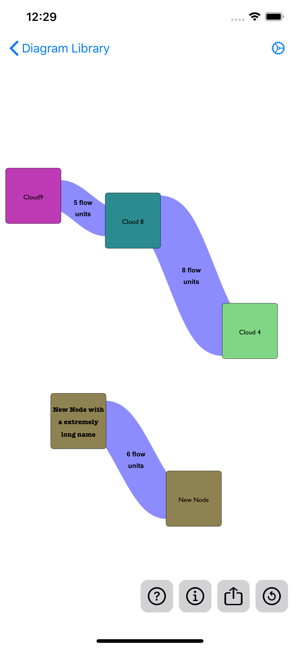 SankeyDiagramiPhone版截图1