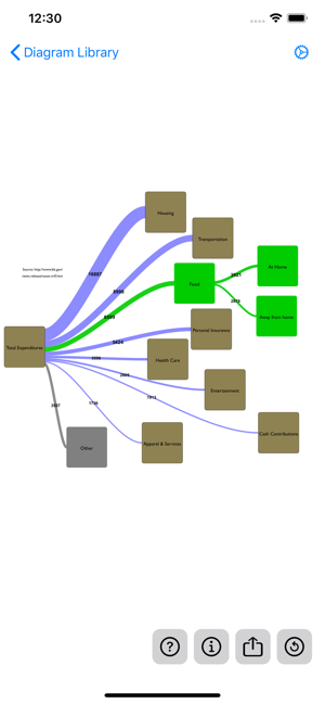 SankeyDiagramiPhone版截图5