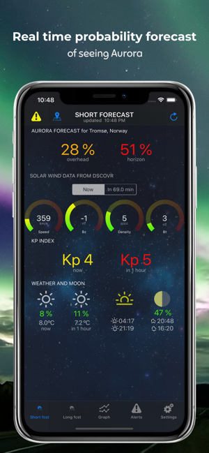 NorthernLightsAuroraAlertsiPhone版截图1