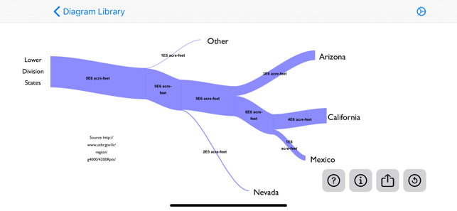 SankeyDiagramiPhone版截图4