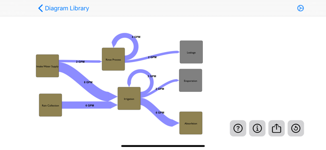 SankeyDiagramiPhone版截图7