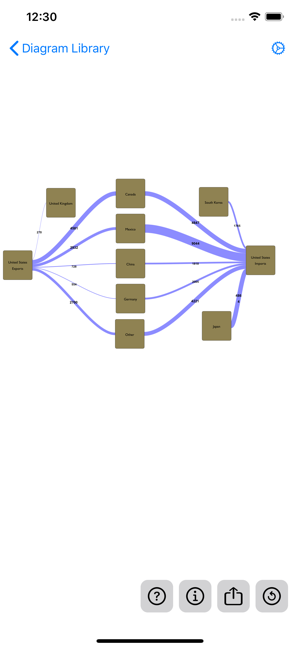 SankeyDiagramiPhone版截图3