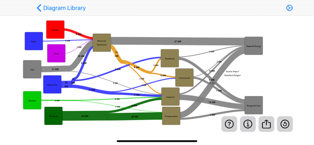 SankeyDiagramiPhone版截图2