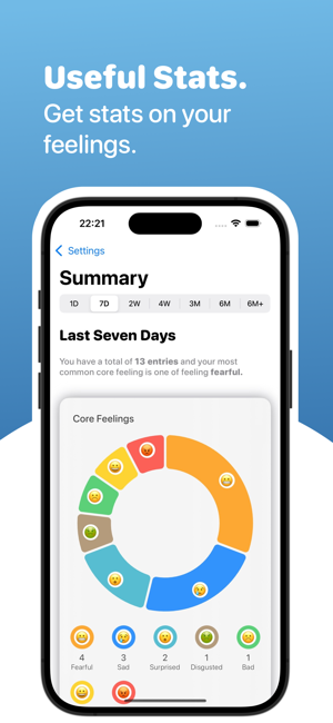 Mood Tracker: Emotion DiaryiPhone版截图4