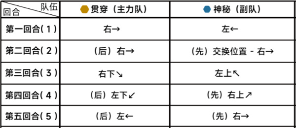 《蔚蓝档案》第十九章19-4通关攻略