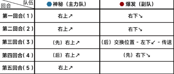 《蔚蓝档案》第十八章18-3通关攻略