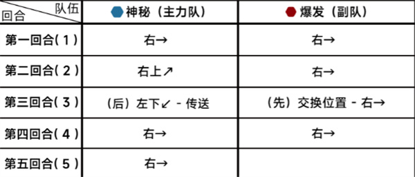 《蔚蓝档案》第十八章18-5通关攻略