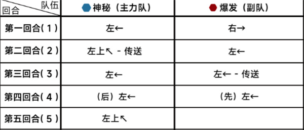 《蔚蓝档案》第十八章18-4通关攻略