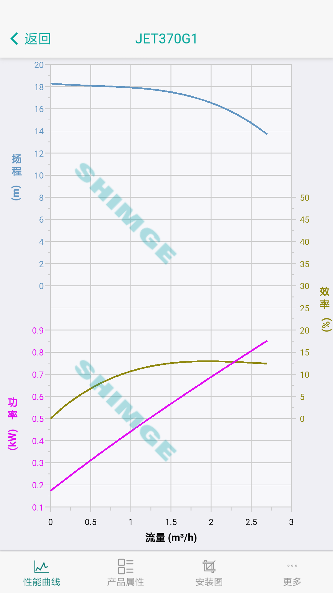 新界泵业鸿蒙版截图4