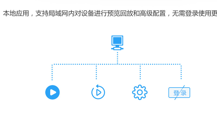 萤石云视频PC客户端PC版截图1