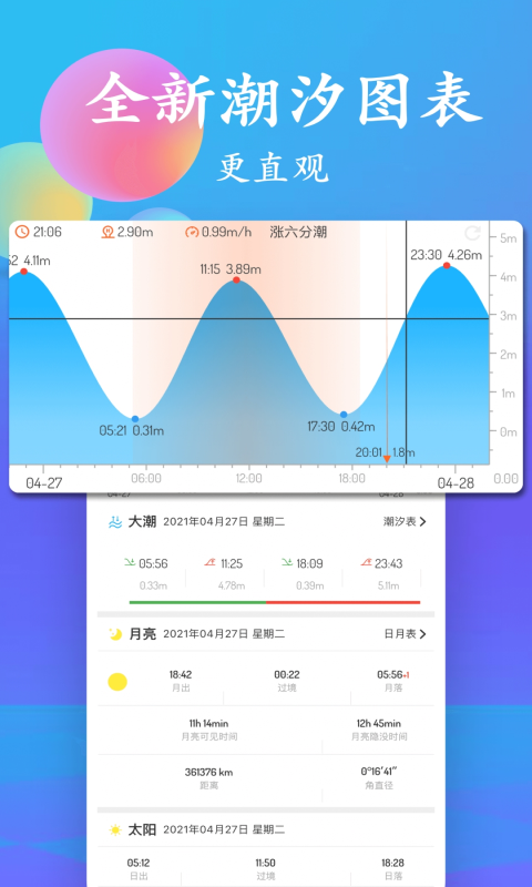 潮汐表截图3