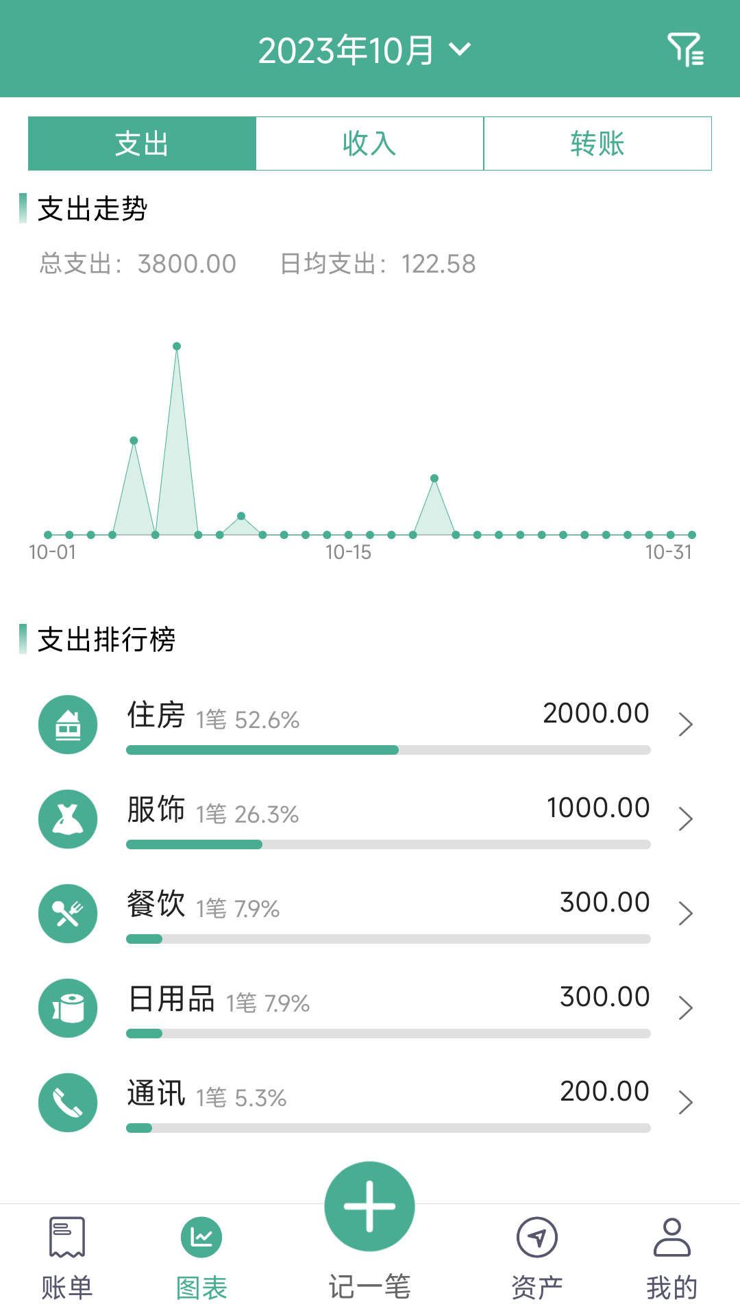 家用记账软件截图3