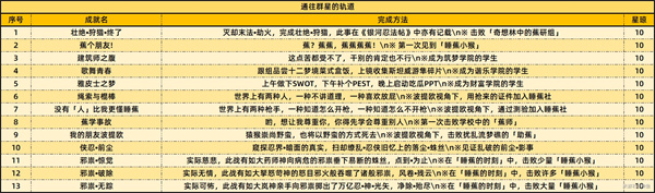 《崩坏：星穹铁道》2.6新增59个成就一览